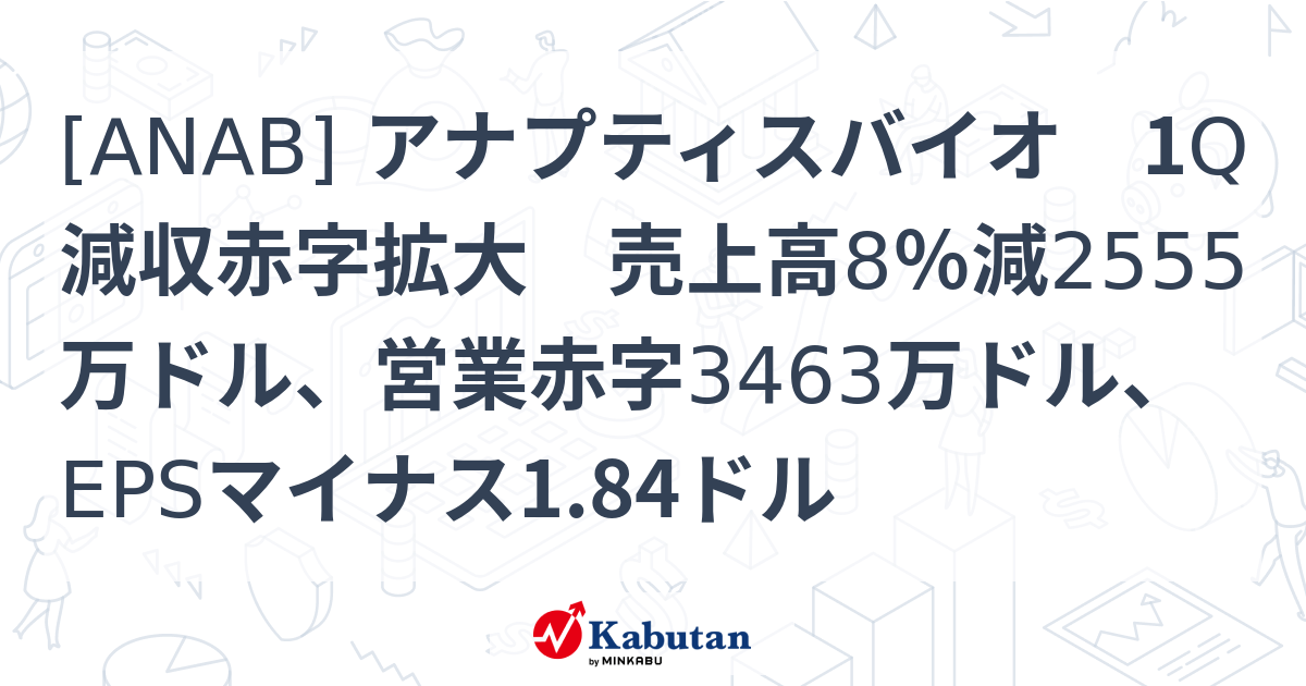[ANAB] アナプティスバイオ 1Q減収赤字拡大 売上高8％減2555万ドル、営業赤字3463万ドル、EPSマイナス1.84ドル - 株探 ...