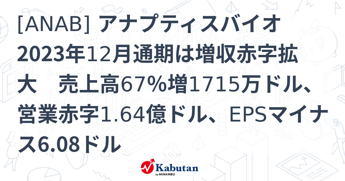 [ANAB] アナプティスバイオ 2023年12月通期は増収赤字拡大 売上高67％増1715万ドル、営業赤字1.64億ドル、EPSマイナス6. ...