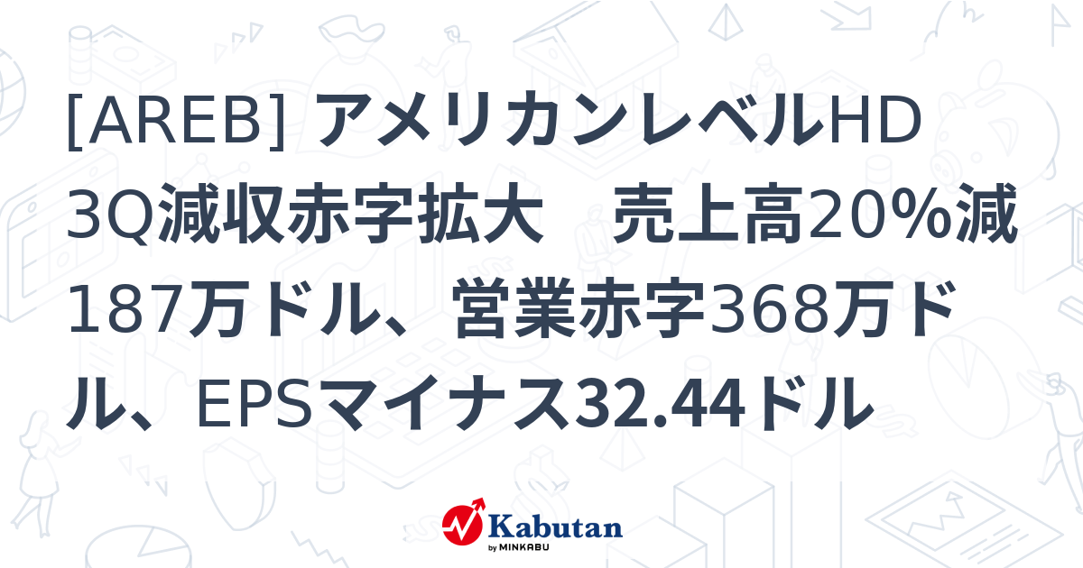 [AREB] アメリカンレベルHD 3Q減収赤字拡大 売上高20％減187万ドル、営業赤字368万ドル、EPSマイナス32.44ドル - 株探 ...