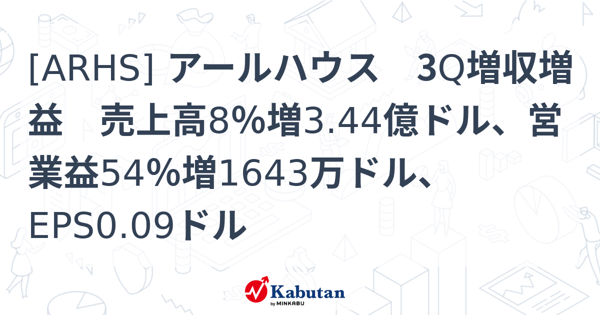 [ARHS] アールハウス 3Q増収増益 売上高8％増3.44億ドル、営業益54％増1643万ドル、EPS0.09ドル - 株探(かぶたん)｜米国株