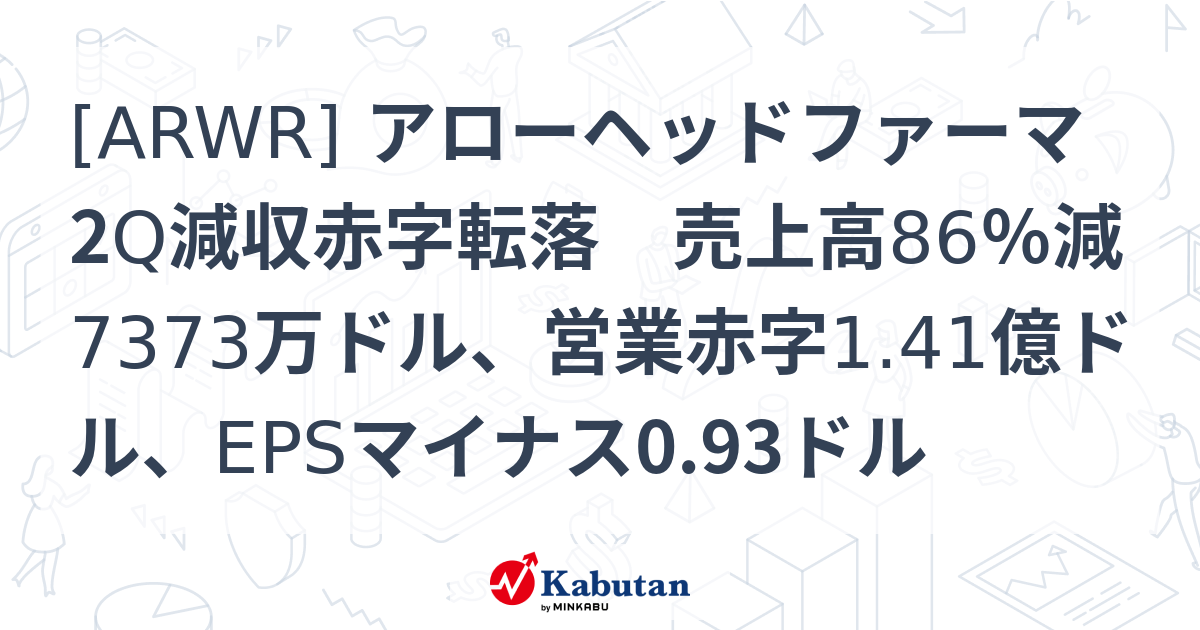 [ARWR] アローヘッドファーマ 2Q減収赤字転落 売上高86％減7373万ドル、営業赤字1.41億ドル、EPSマイナス0.93ドル ...