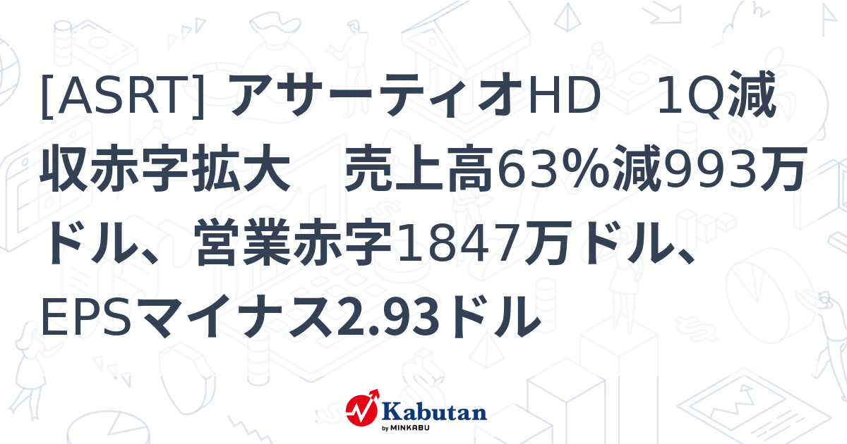 [ASRT] アサーティオHD 1Q減収赤字拡大 売上高63％減993万ドル、営業赤字1847万ドル、EPSマイナス2.93ドル - 株探 ...