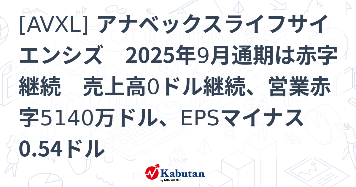 [AVXL] アナベックスライフサイエンシズ 2025年9月通期は赤字継続 売上高0ドル継続、営業赤字5140万ドル、EPSマイナス0.54 ...