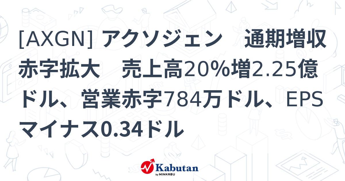 [AXGN] アクソジェン 通期増収赤字拡大 売上高20％増2.25億ドル、営業赤字784万ドル、EPSマイナス0.34ドル - 株探 ...