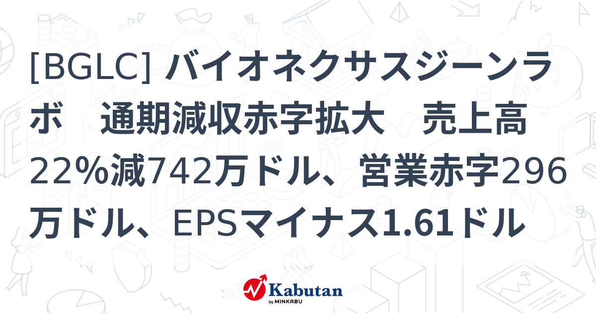 [BGLC] バイオネクサスジーンラボ 通期減収赤字拡大 売上高22％減742万ドル、営業赤字296万ドル、EPSマイナス1.61ドル ...