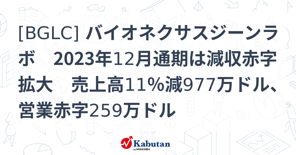[BGLC] バイオネクサスジーンラボ 2023年12月通期は減収赤字拡大 売上高11％減977万ドル、営業赤字259万ドル - 株探 ...