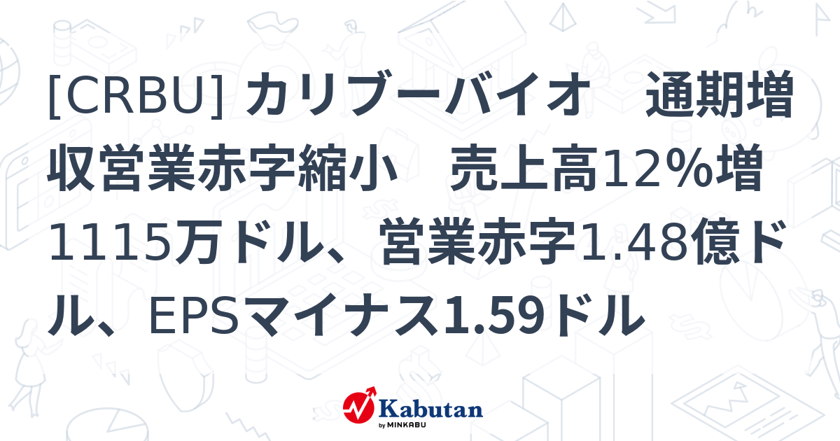 [CRBU] カリブーバイオ 通期増収営業赤字縮小 売上高12％増1115万ドル、営業赤字1.48億ドル、EPSマイナス1.59ドル - 株探 ...