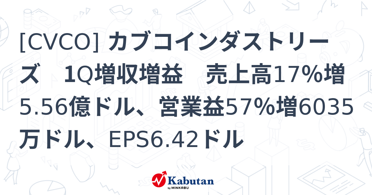 [CVCO] カブコインダストリーズ 1Q増収増益 売上高17％増5.56億ドル、営業益57％増6035万ドル、EPS6.42ドル - 株探 ...