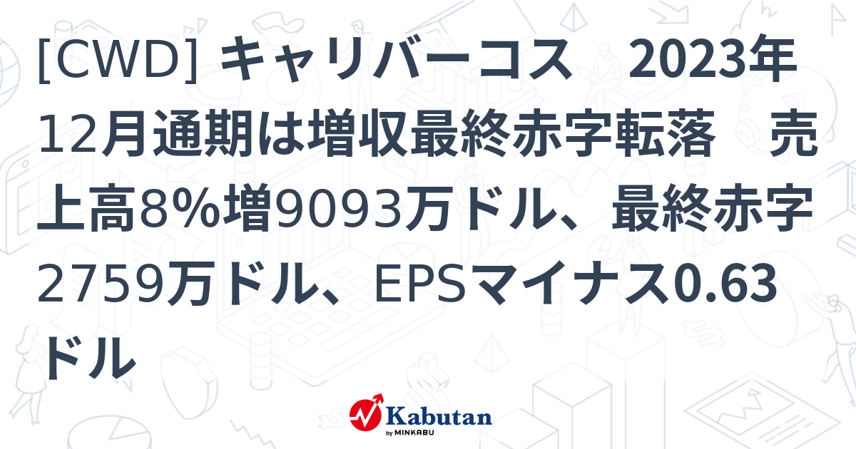 CWD] キャリバーコス 2023年12月通期は増収最終赤字転落 売上高8％増 