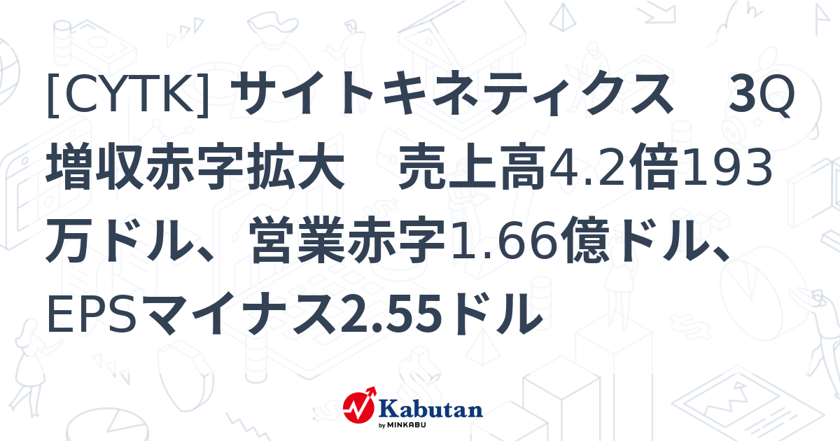 [CYTK] サイトキネティクス 3Q増収赤字拡大 売上高4.2倍193万ドル、営業赤字1.66億ドル、EPSマイナス2.55ドル - 株探 ...