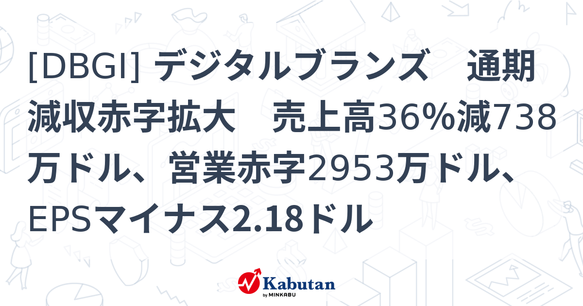 [DBGI] デジタルブランズ 通期減収赤字拡大 売上高36％減738万ドル、営業赤字2953万ドル、EPSマイナス2.18ドル - 株探 ...