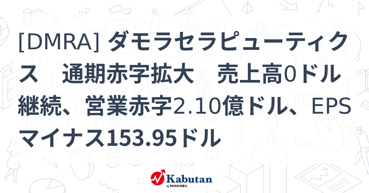 [DMRA] ダモラセラピューティクス 通期赤字拡大 売上高0ドル継続、営業赤字2.10億ドル、EPSマイナス153.95ドル - 株探 ...