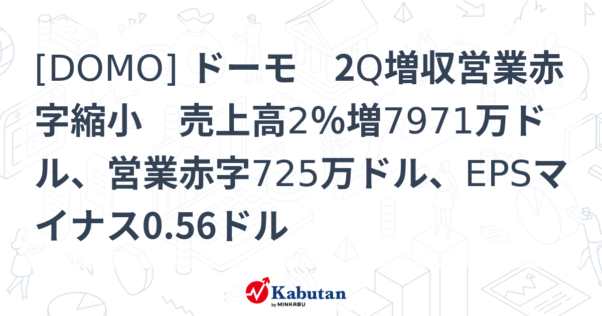 [DOMO] ドーモ 2Q増収営業赤字縮小 売上高2％増7971万ドル、営業赤字725万ドル、EPSマイナス0.56ドル - 株探(かぶたん)｜米国株