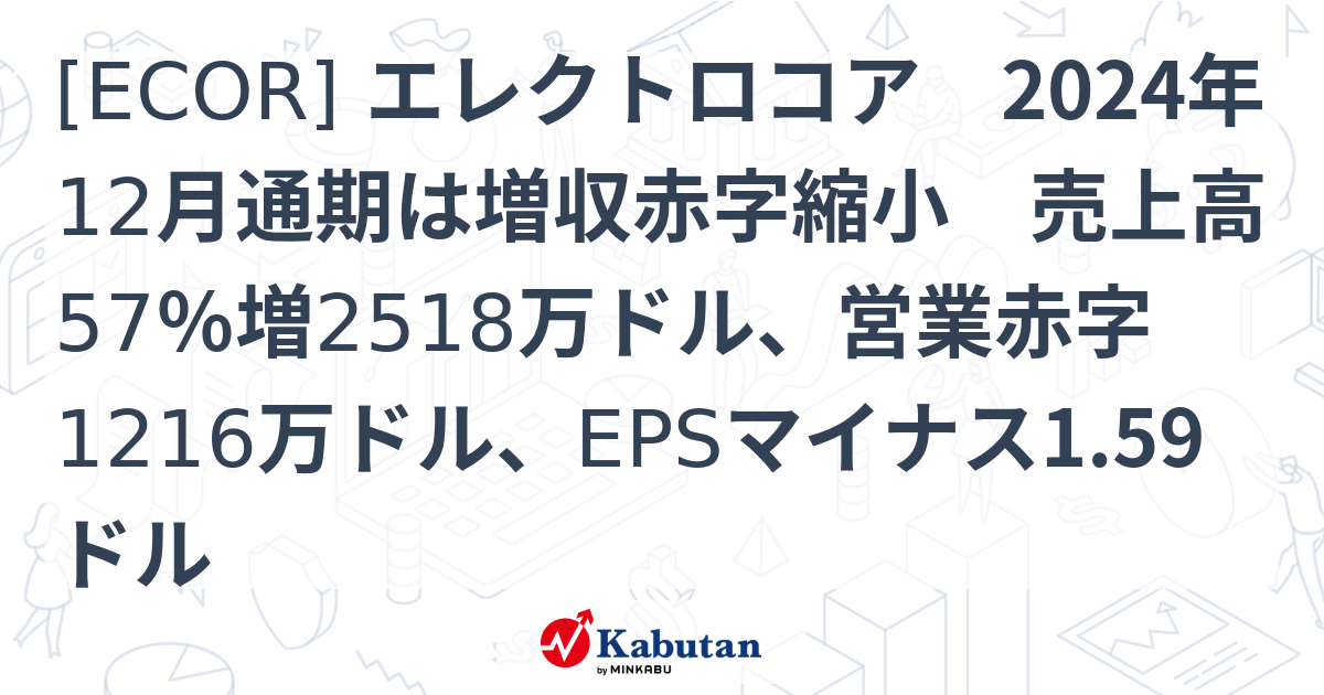 ECOR] エレクトロコア 2024年12月通期は増収赤字縮小 売上高57