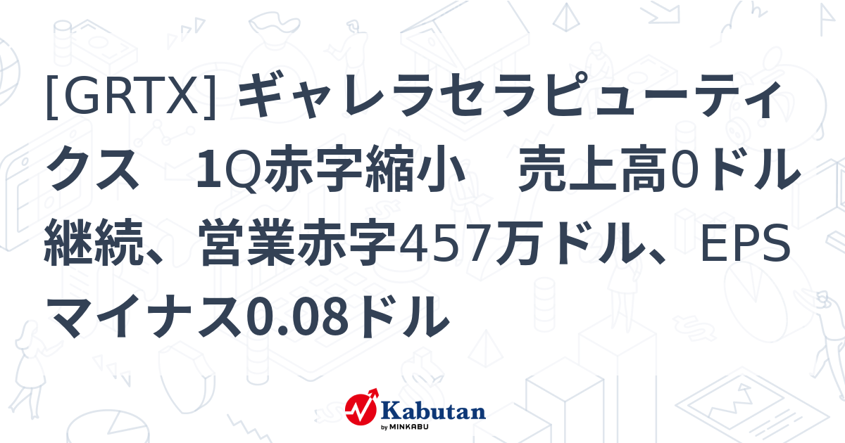[GRTX] ギャレラセラピューティクス 1Q赤字縮小 売上高0ドル継続、営業赤字457万ドル、EPSマイナス0.08ドル - 株探(かぶたん ...