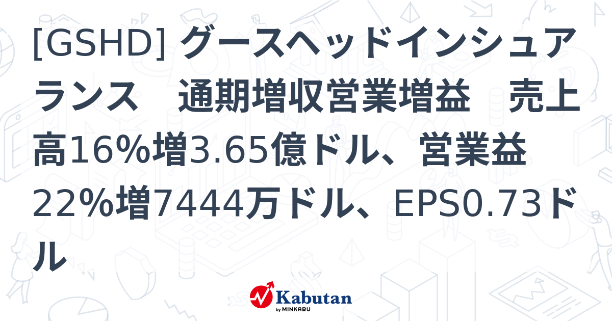 [GSHD] グースヘッドインシュアランス 通期増収営業増益 売上高16％増3.65億ドル、営業益22％増7444万ドル、EPS0.73ドル ...