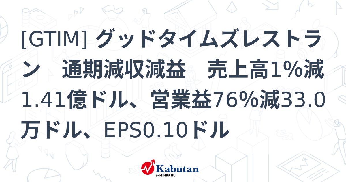 [GTIM] グッドタイムズレストラン 通期減収減益 売上高1％減1.41億ドル、営業益76％減33.0万ドル、EPS0.10ドル - 株探 ...