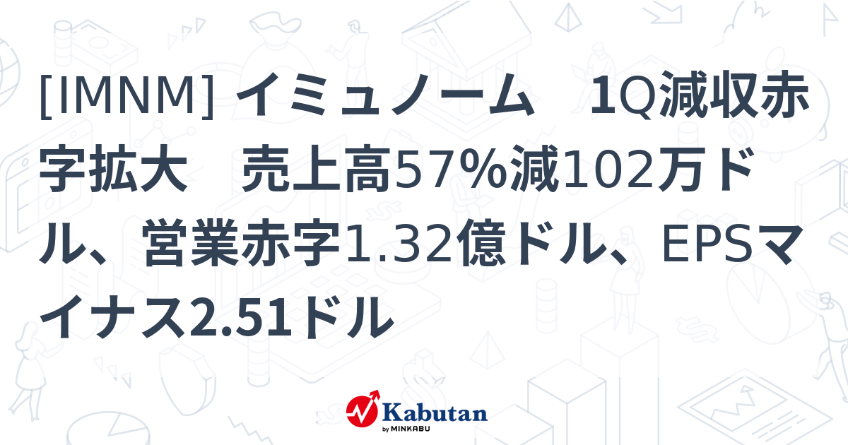 IMNM] イミュノーム 1Q減収赤字拡大 売上高57％減102万ドル、営業赤字 ...