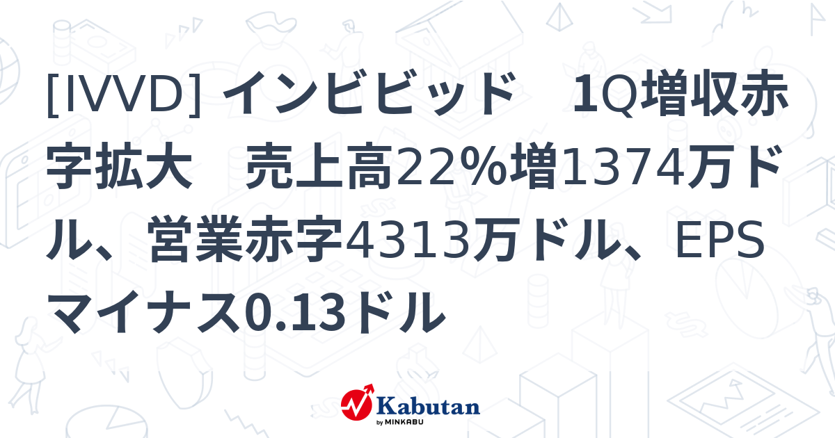 [IVVD] インビビッド 1Q増収赤字拡大 売上高22％増1374万ドル、営業赤字4313万ドル、EPSマイナス0.13ドル - 株探 ...