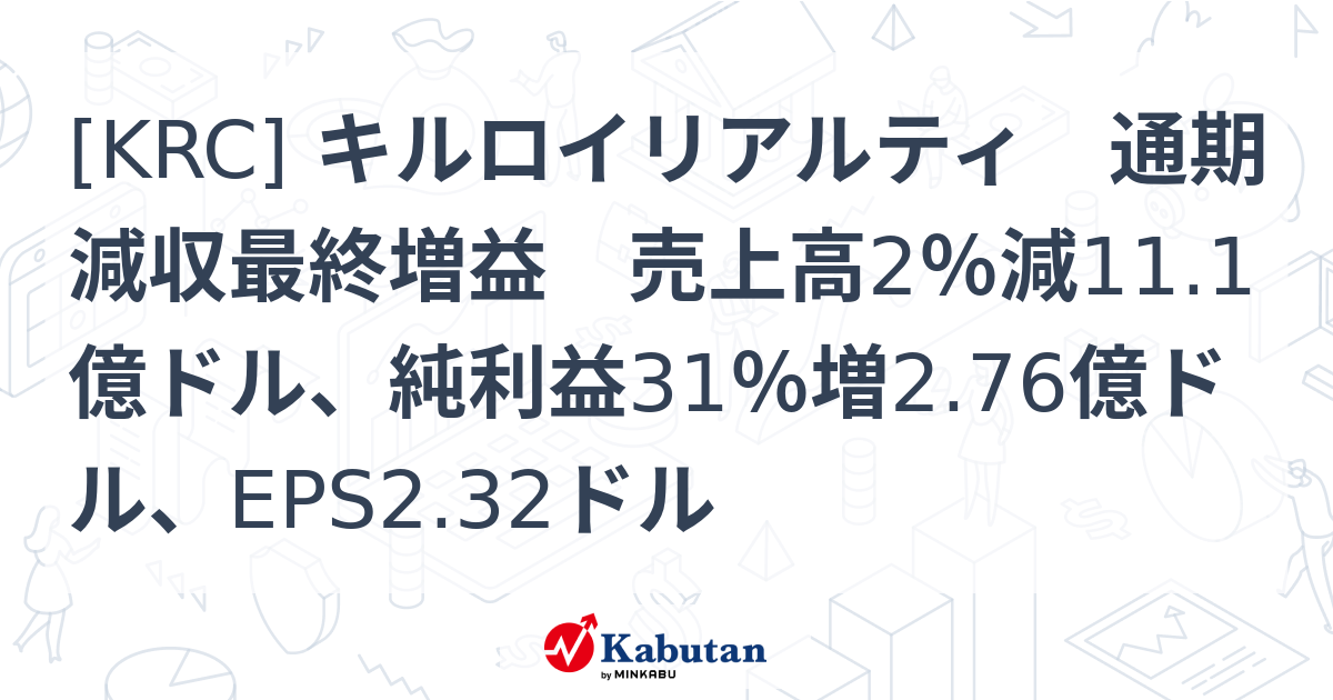 [KRC] キルロイリアルティ 通期減収最終増益 売上高2％減11.1億ドル、純利益31％増2.76億ドル、EPS2.32ドル - 株探 ...