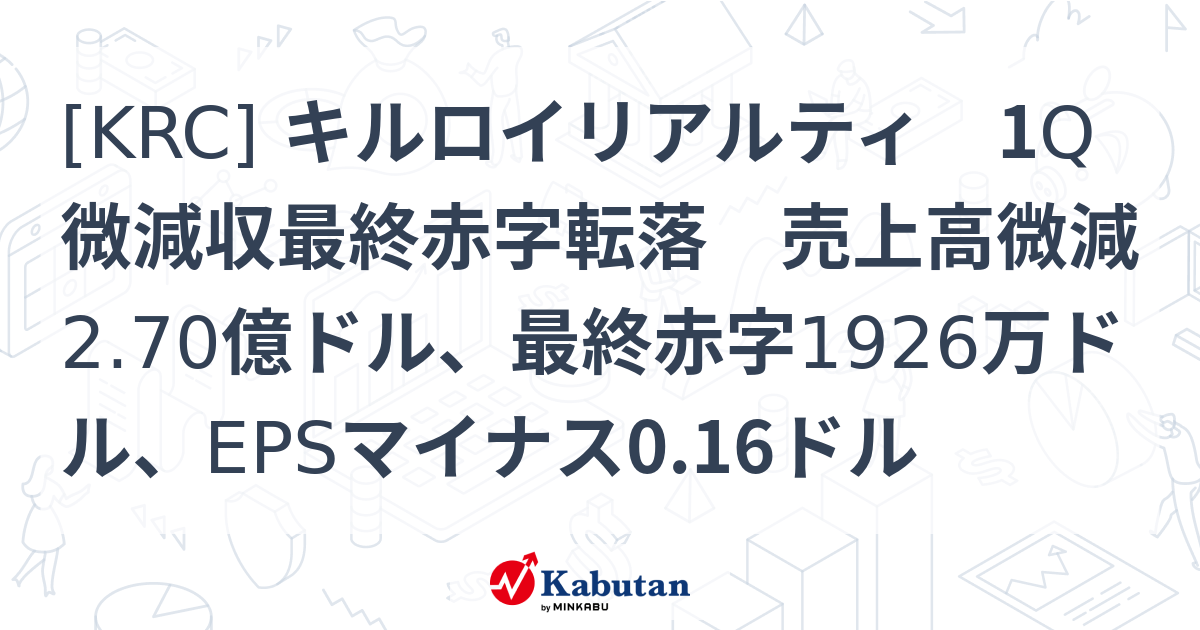 [KRC] キルロイリアルティ 1Q微減収最終赤字転落 売上高微減2.70億ドル、最終赤字1926万ドル、EPSマイナス0.16ドル - 株探 ...