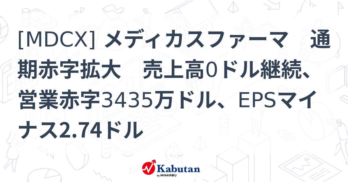 [MDCX] メディカスファーマ 通期赤字拡大 売上高0ドル継続、営業赤字3435万ドル、EPSマイナス2.74ドル - 株探(かぶたん)｜米国株