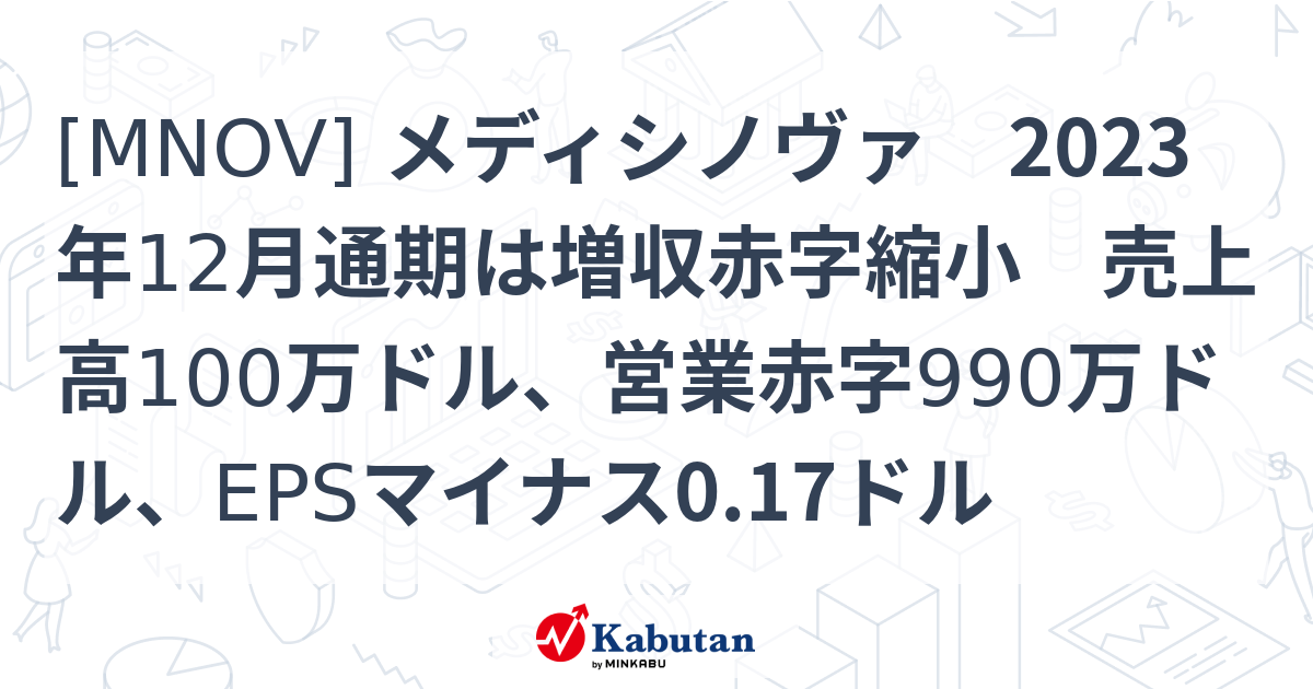 [MNOV] メディシノヴァ 2023年12月通期は増収赤字縮小 売上高100万ドル、営業赤字990万ドル、EPSマイナス0.17ドル ...