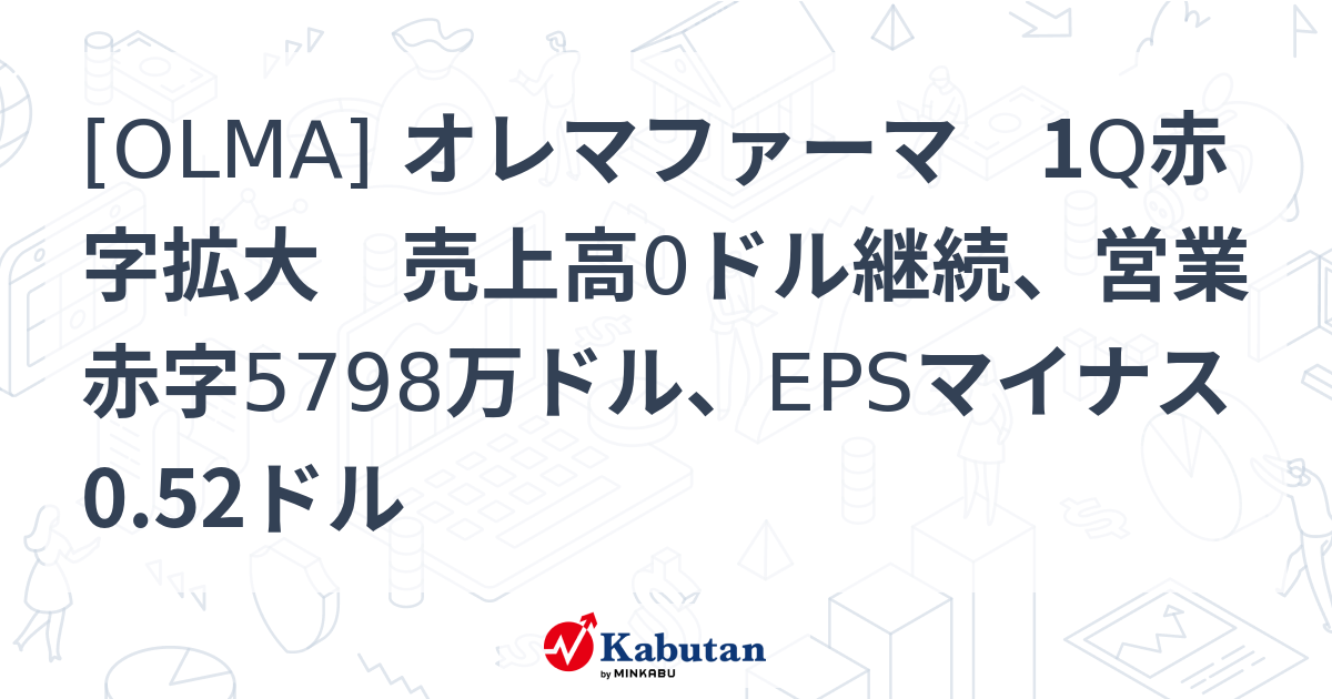 [OLMA] オレマファーマ 1Q赤字拡大 売上高0ドル継続、営業赤字5798万ドル、EPSマイナス0.52ドル - 株探(かぶたん)｜米国株