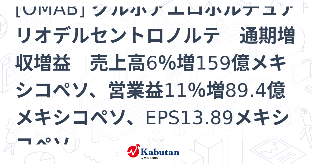 [OMAB] グルポアエロポルチュアリオデルセントロノルテ 通期増収増益 売上高6％増159億メキシコペソ、営業益11％増89.4億メキシコ ...