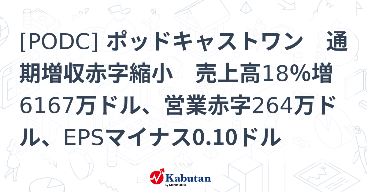 [PODC] ポッドキャストワン 通期増収赤字縮小 売上高18％増6167万ドル、営業赤字264万ドル、EPSマイナス0.10ドル - 株探 ...