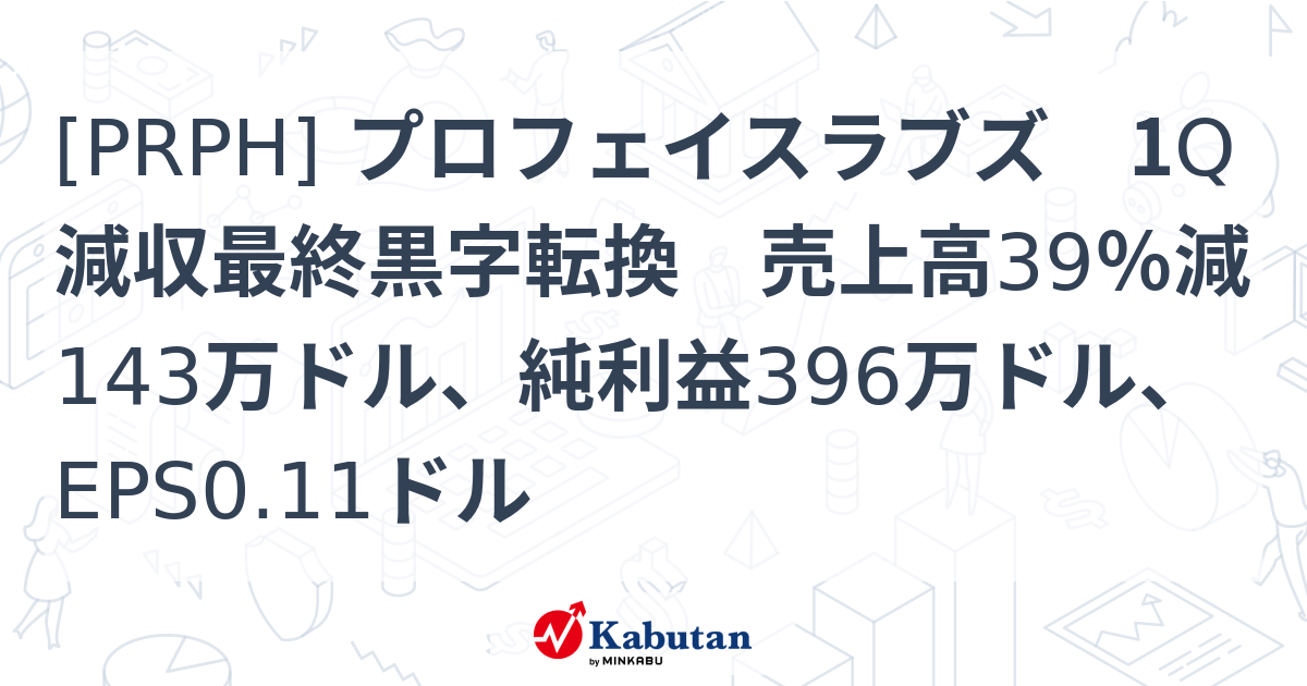 [PRPH] プロフェイスラブズ 1Q減収最終黒字転換 売上高39％減143万ドル、純利益396万ドル、EPS0.11ドル - 株探(かぶたん ...