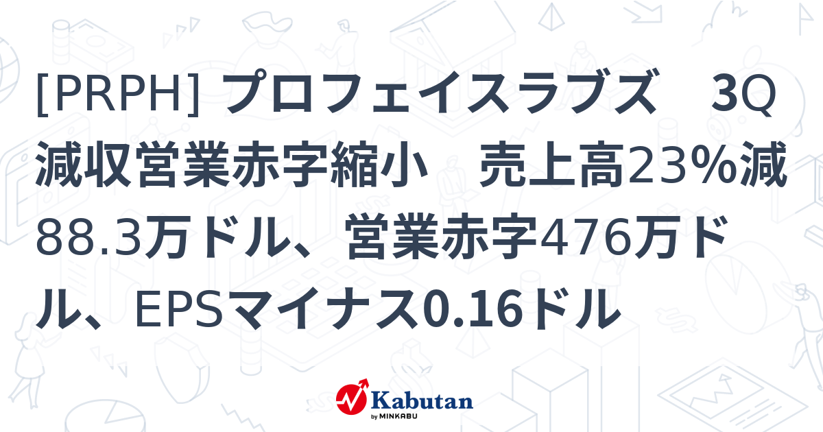 [PRPH] プロフェイスラブズ 3Q減収営業赤字縮小 売上高23％減88.3万ドル、営業赤字476万ドル、EPSマイナス0.16ドル ...