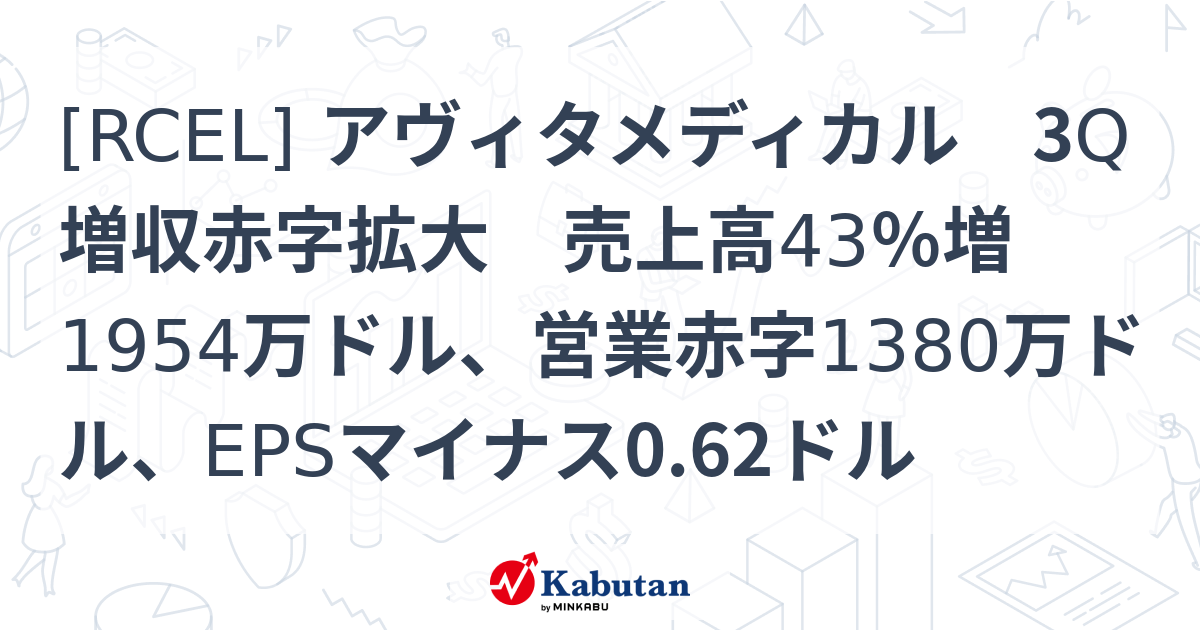 [RCEL] アヴィタメディカル 3Q増収赤字拡大 売上高43％増1954万ドル、営業赤字1380万ドル、EPSマイナス0.62ドル - 株探 ...