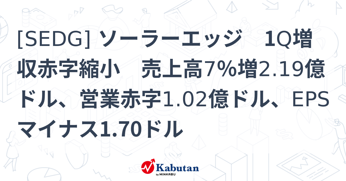 グラフで見る! 希ガス(アルゴン以外)の輸入動向 HS280429 輸入額