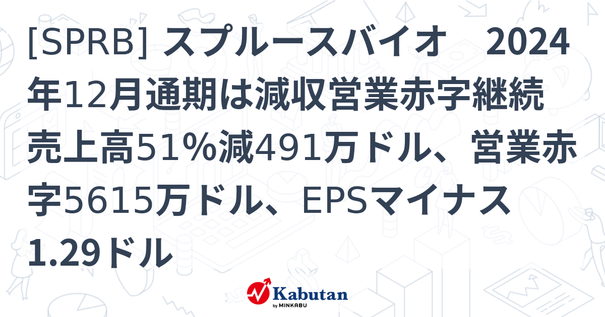 [SPRB] スプルースバイオ 2024年12月通期は減収営業赤字継続 売上高51％減491万ドル、営業赤字5615万ドル、EPSマイナス1. ...