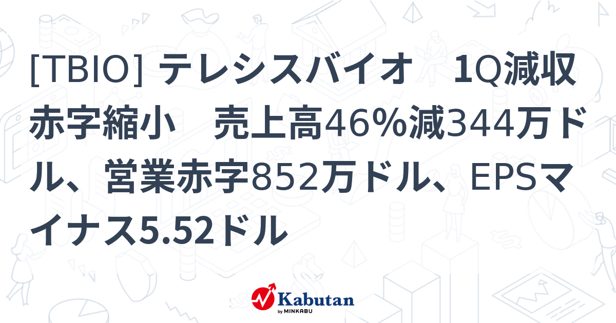 [TBIO] テレシスバイオ 1Q減収赤字縮小 売上高46％減344万ドル、営業赤字852万ドル、EPSマイナス5.52ドル - 株探 ...