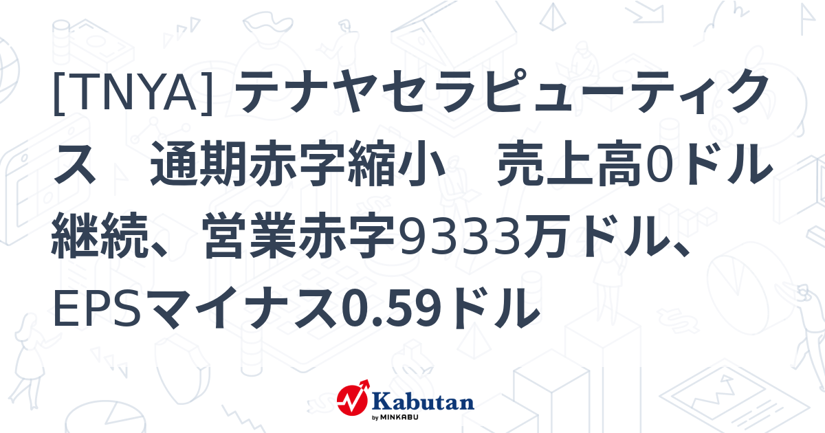 [TNYA] テナヤセラピューティクス 通期赤字縮小 売上高0ドル継続、営業赤字9333万ドル、EPSマイナス0.59ドル - 株探(かぶたん ...