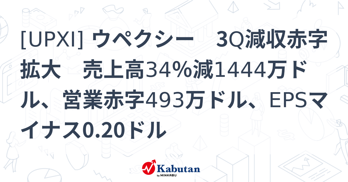 [UPXI] ウペクシー 3Q減収赤字拡大 売上高34％減1444万ドル、営業赤字493万ドル、EPSマイナス0.20ドル - 株探(かぶたん ...