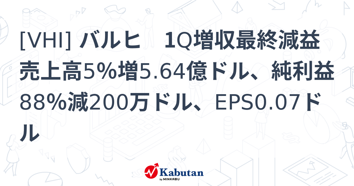 [VHI] バルヒ 1Q増収最終減益 売上高5％増5.64億ドル、純利益88％減200万ドル、EPS0.07ドル - 株探(かぶたん)｜米国株