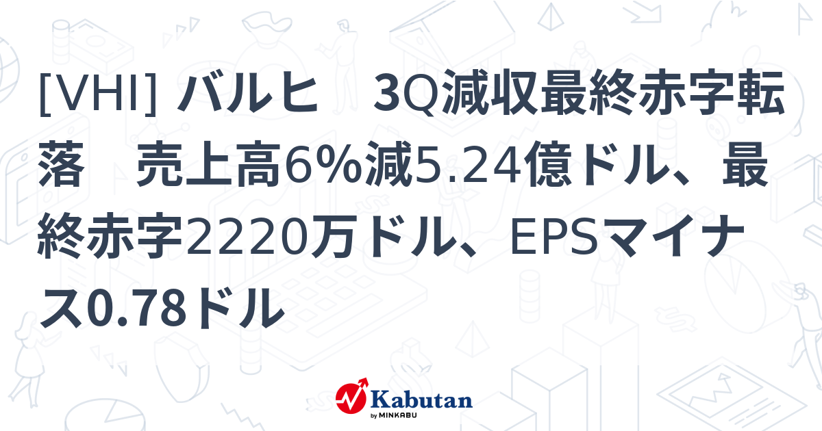 VHI] バルヒ 3Q減収最終赤字転落 売上高6％減5.24億ドル、最終赤字2220