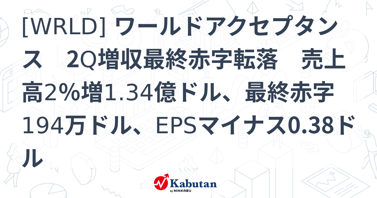[WRLD] ワールドアクセプタンス 2Q増収最終赤字転落 売上高2％増1.34億ドル、最終赤字194万ドル、EPSマイナス0.38ドル ...