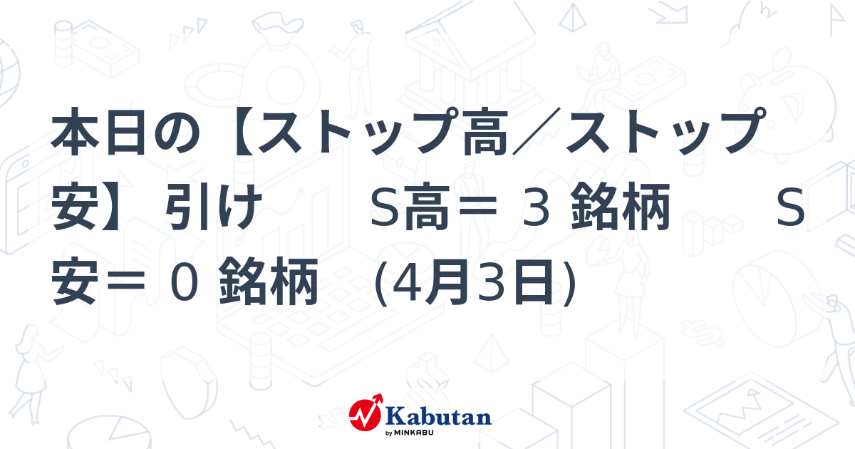本日の【ストップ高／ストップ安】 引け S高＝ 3 銘柄 S安＝ 0